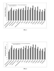 PAPER-STRENGTH AGENTS AND METHODS FOR IMPROVING PULP PRODUCTS