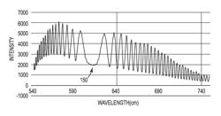 METHOD OF CHARACTERIZING MICROFABRICATION PROCESS AND PRODUCTS THEREOF