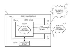 MEMS DEVICE CALIBRATION