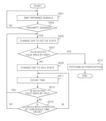 METHOD AND APPARATUS FOR BIOMETRIC AUTHENTICATION BASED ON FACE RECOGNITION