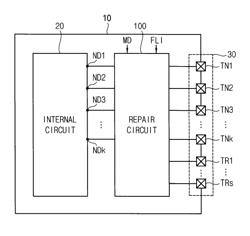 DEVICE AND SYSTEM INCLUDING ADAPTIVE REPAIR CIRCUIT