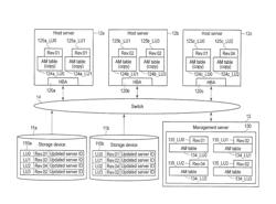 SHARED STORAGE SYSTEM AND METHOD FOR CONTROLLING ACCESS TO STORAGE DEVICE