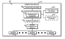 TECHNOLOGIES FOR DETERMINING CONFIDENCE OF USER AUTHENTICATION