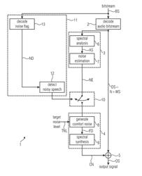 COMFORT NOISE ADDITION FOR MODELING BACKGROUND NOISE AT LOW BIT-RATES