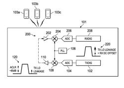 SYSTEM AND METHOD FOR LEAKAGE SUPPRESSION BY SEPARATING IMPAIRMENTS FROM THE RECEIVE PATH