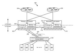 ACTIVE IP FORWARDING IN AN EVENT DRIVEN VIRTUAL LINK AGGREGATION (VLAG) SYSTEM