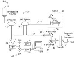 Hemoglobin contrast in magneto-motive optical doppler tomography, optical coherence tomography, and ultrasound imaging methods and apparatus