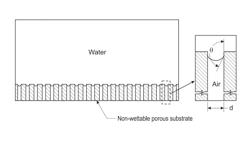 Superhydrophobic compositions