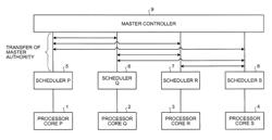 Multicore system and activating method