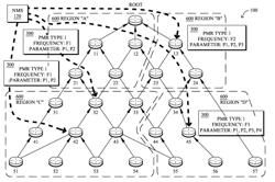 Centrally driven performance analysis of low power and Lossy Networks