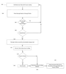 Rebuilding data across storage nodes