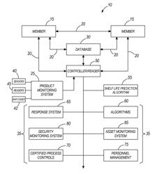 Supply chain management system