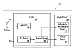 Secure in-line payments for rich internet applications