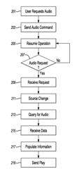 Method and apparatus for incoming audio processing