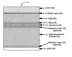 Multilayer thin-film back contact system for flexible photovoltaic devices on polymer substrates