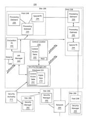 System and method for encryption key management in a mixed infrastructure stream processing framework