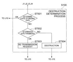 Video image coded data display method, device, and communications system