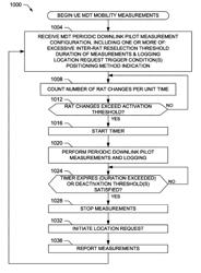 Methods and apparatus to perform measurements