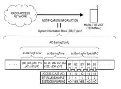 Method of barring access to network, mobile device for the method, and processor used in mobile device