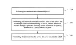 Method, device and system for transmitting packet service data