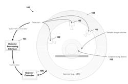 MOTION TRACKING SYSTEM FOR REAL TIME ADAPTIVE MOTION COMPENSATION IN BIOMEDICAL IMAGING