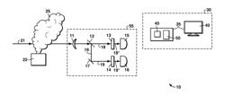 Systems for Detecting a Chemical Species and Use Thereof