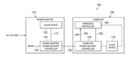 TUNNELING IN USB POWER DELIVERY