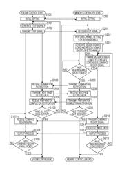 IMAGE FORMING APPARATUS, IMAGE FORMATION CONTROL PROGRAM, AND IMAGE FORMATION CONTROL METHOD