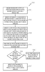 OPTIMIZING RUNTIME PERFORMANCE OF AN APPLICATION WORKLOAD BY MINIMIZING NETWORK INPUT/OUTPUT COMMUNICATIONS BETWEEN VIRTUAL MACHINES ON DIFFERENT CLOUDS IN A HYBRID CLOUD TOPOLOGY DURING CLOUD BURSTING