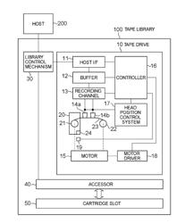 LINEAR RECORDING EXECUTING OPTIMUM WRITING UPON RECEIPT OF SERIES OF COMMANDS INCLUDING MIXED READ AND WRITE COMMANDS