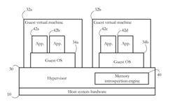 Systems And Methods For Dynamically Protecting A Stack From Below The Operating System