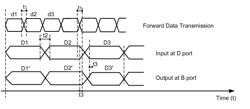 BIDIRECTIONAL DATA TRANSMISSION SYSTEM