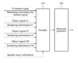 ENCODING/DECODING APPARATUS FOR PROCESSING CHANNEL SIGNAL AND METHOD THEREFOR