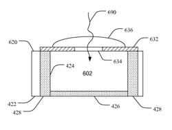 Pixel Isolation Elements, Devices and Associated Methods