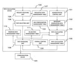 COMMUNICATION SYSTEM AND NETWORK CONTROL DEVICE