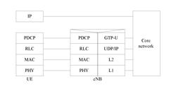 Data multi-stream transmission method and device