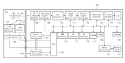 AUTO-FOCUS IMAGE SENSOR AND DIGITAL IMAGE PROCESSING DEVICE INCLUDING THE SAME