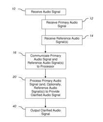 MULTI-AURAL MMSE ANALYSIS TECHNIQUES FOR CLARIFYING AUDIO SIGNALS