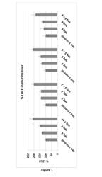 PCSK9 peptide combination vaccine and method of use