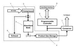 Adsorber replacement notification for a portable gas concentrator