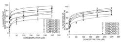 Inhibition and dispersion of bacterial biofilms with benzimidazole derivatives