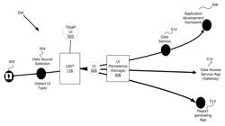 User interface generation using a model layer