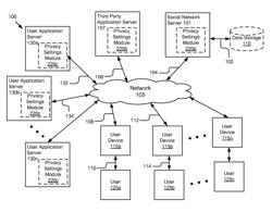 System and method for applying privacy settings to a plurality of applications