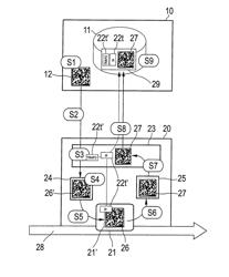 Secure identification of a product