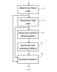 Compressed sampling audio apparatus