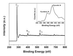 Doped carbon-sulfur species nanocomposite cathode for Li—S batteries