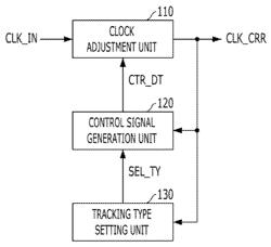 Duty cycle correction circuit and operation method thereof