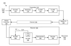 Timing recovery for optical coherent receivers in the presence of polarization mode dispersion