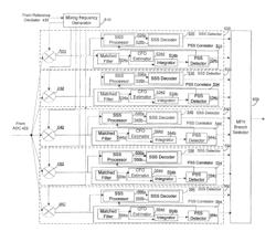 Method and system for multiple frequency hypothesis testing with full synch acquisition in an E-UTRA/LTE UE receiver