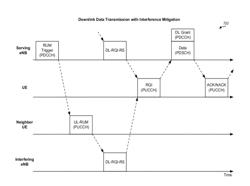 Data transmission with cross-subframe control in a wireless network